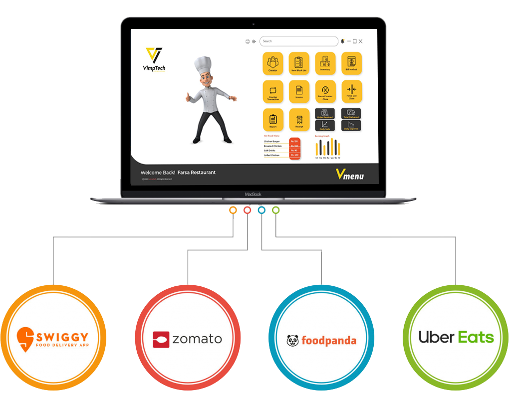 Swiggy and Zomato order integration